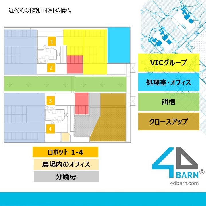 ウェビナー:VICグループとは